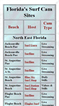 Mobile Screenshot of flsurfcams.com